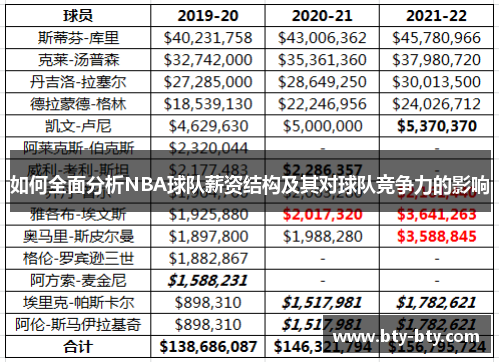 如何全面分析NBA球队薪资结构及其对球队竞争力的影响