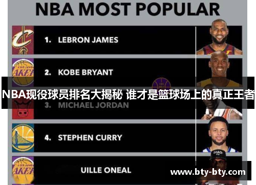 NBA现役球员排名大揭秘 谁才是篮球场上的真正王者
