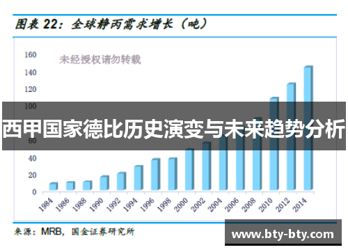 西甲国家德比历史演变与未来趋势分析
