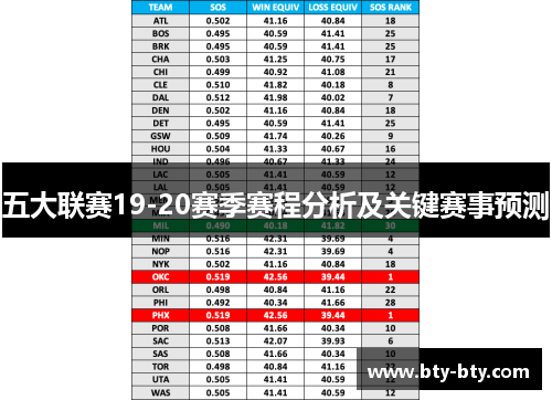 五大联赛19-20赛季赛程分析及关键赛事预测